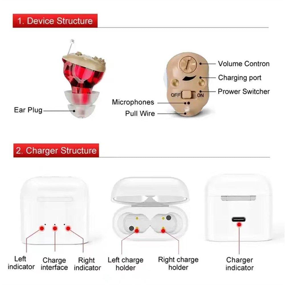 Rechargeable Hearing Aids - Found Essence